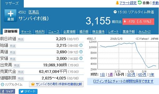 サンバイオ株で大損状態でも損切りが出来 ...