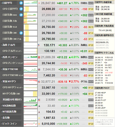 nikkei_0502