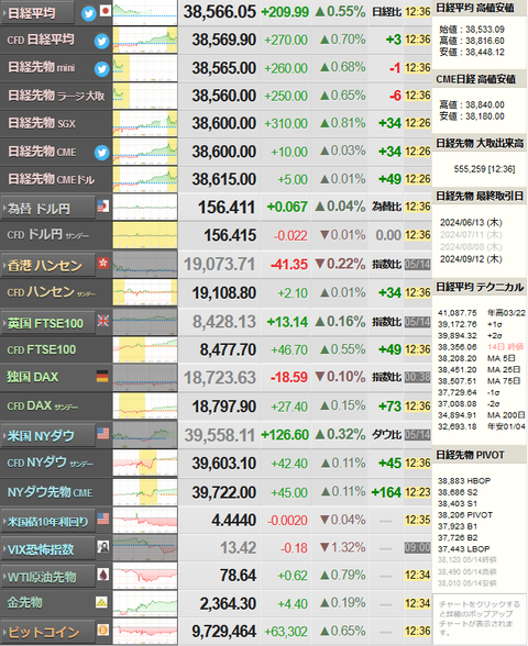 nikkei_0515