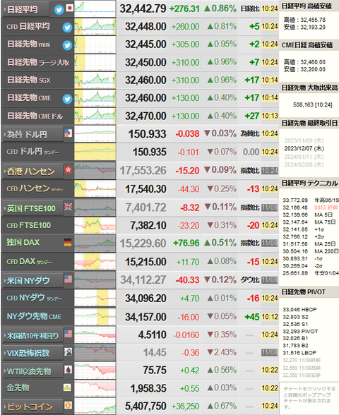 nikkei_1109