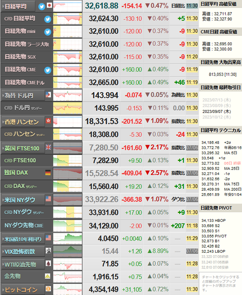 nikkei_0707