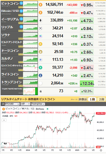 bitcoin_0509