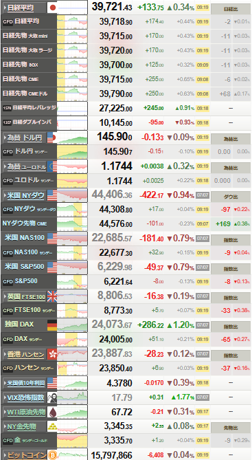 nikkei_0708