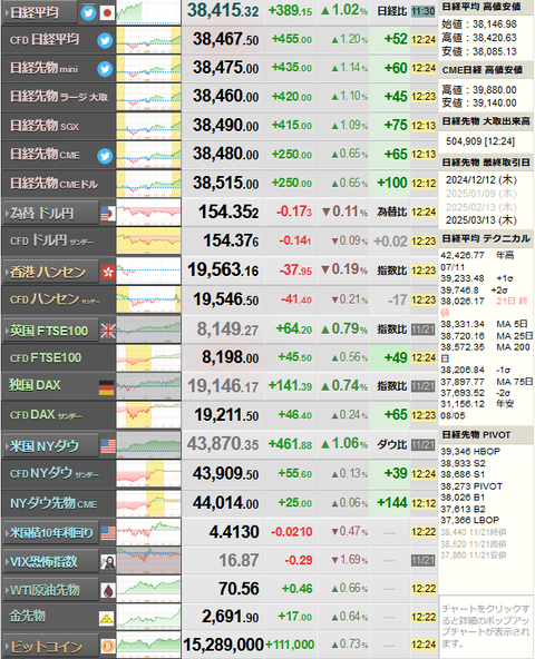 nikkei_1122
