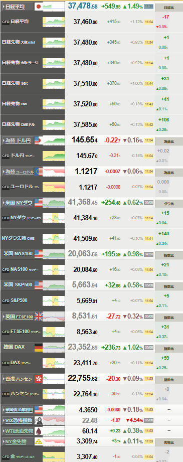 nikkei_0509