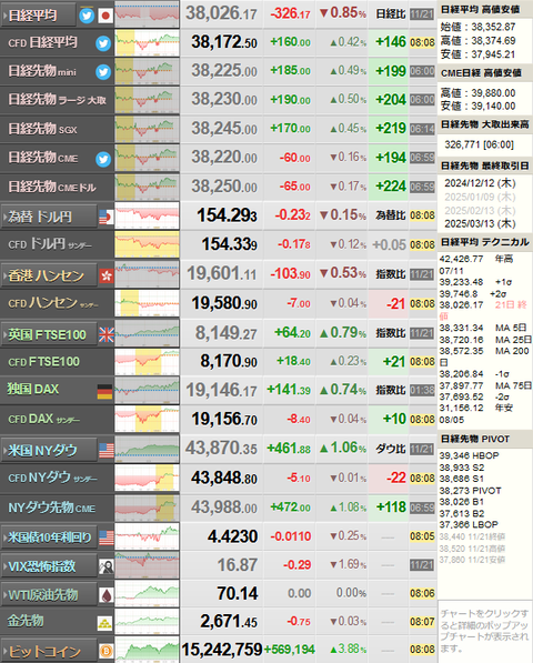 nikkei_1122