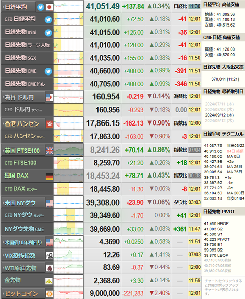 nikkei_0705