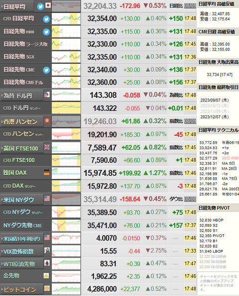 nikkei_0809