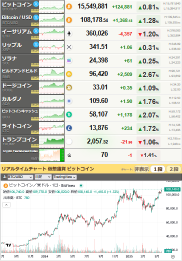 bitcoin_0522