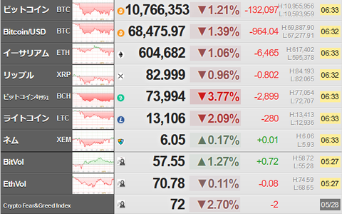 bitcoin_0529