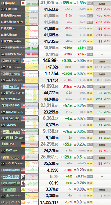 nikkei_0725