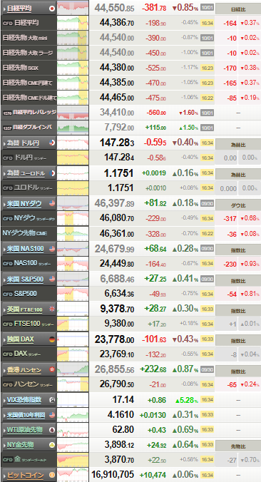 nikkei_1001