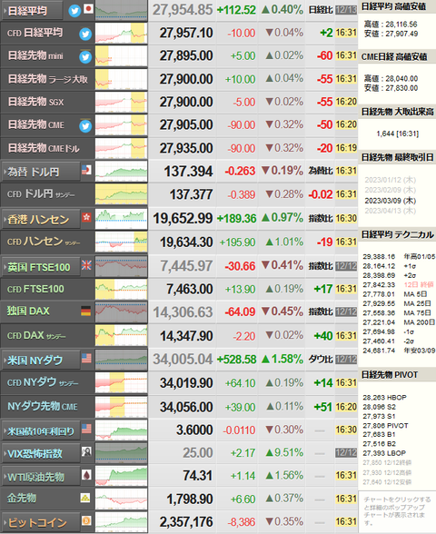 nikkei_1213