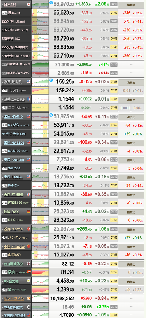 nikkei_0811