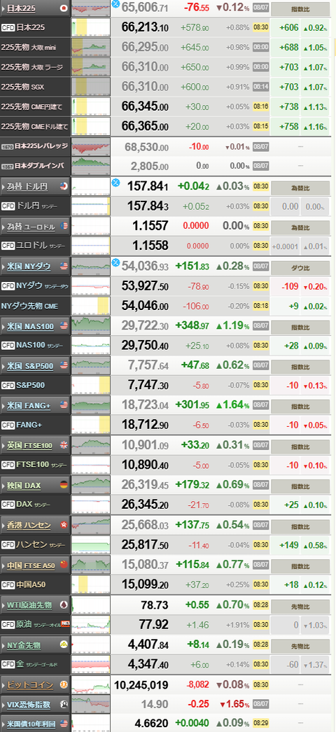 nikkei_0810