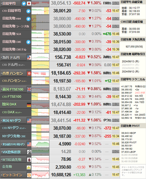 nikkei_0530