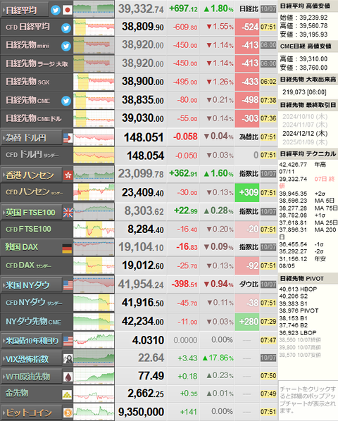 nikkei_1008