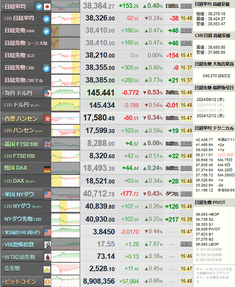 nikkei_0823