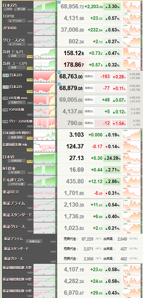 nikkei_1001
