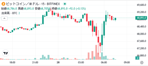 bitcoin_chart