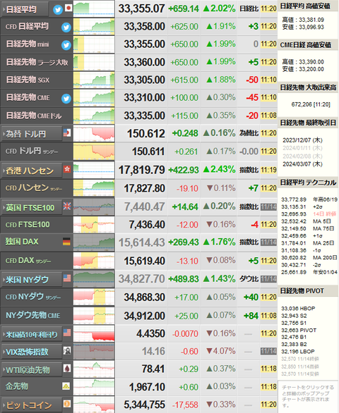 nikkei_1115