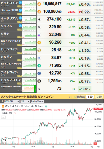 bitcoin_0707