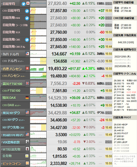 nikkei_1205