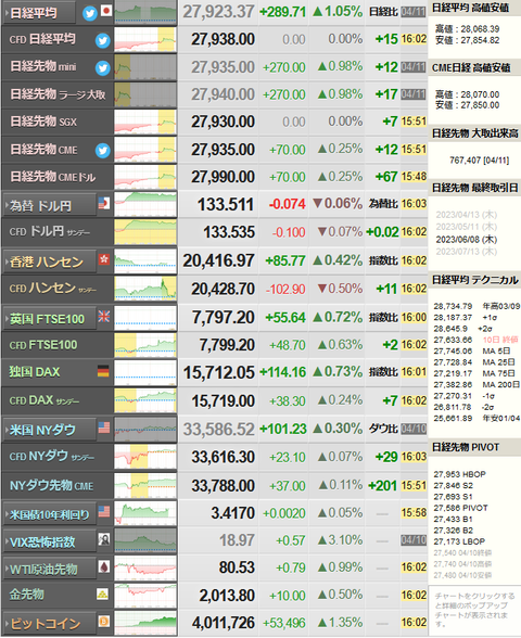 nikkei_0411