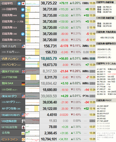 nikkei_0527