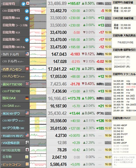 nikkei_1130