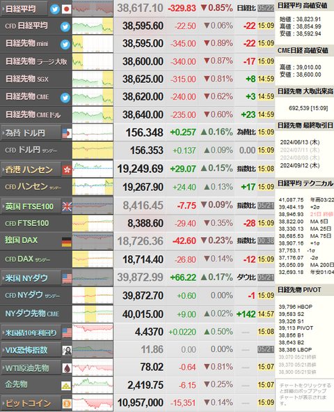 nikkei_0522