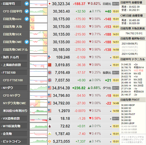 nikkei_0916