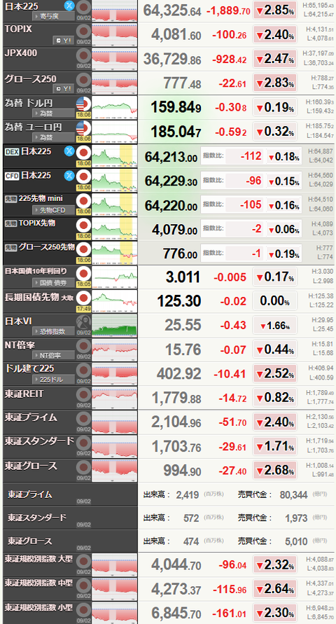 nikkei_0902