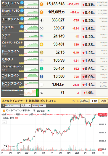 bitcoin_0520