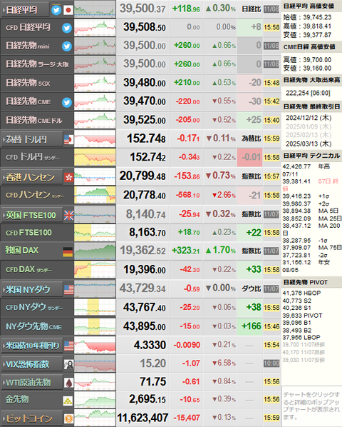 nikkei_1108