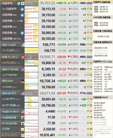 nikkei_0523