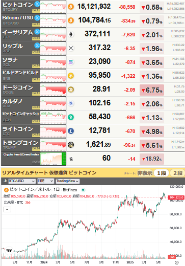 bitcoin_0531