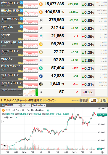 bitcoin_0605