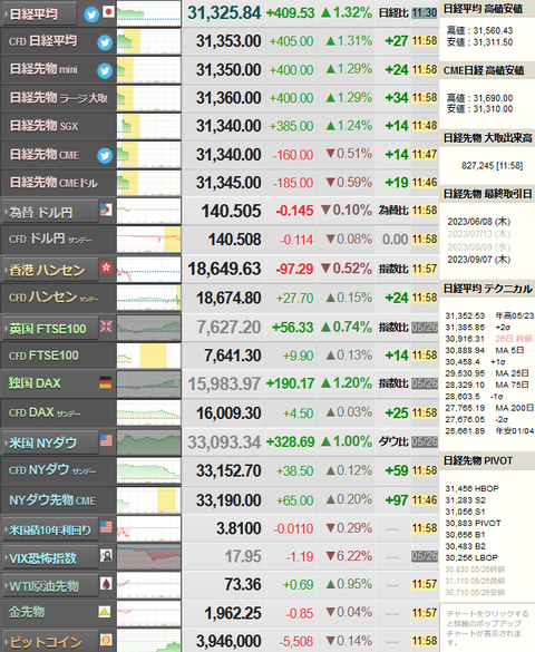 nikkei_0529