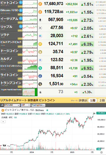 bitcoin_0728