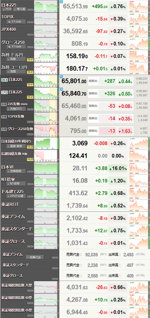 nikkei_0924