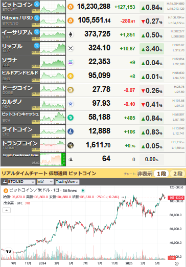 bitcoin_0604