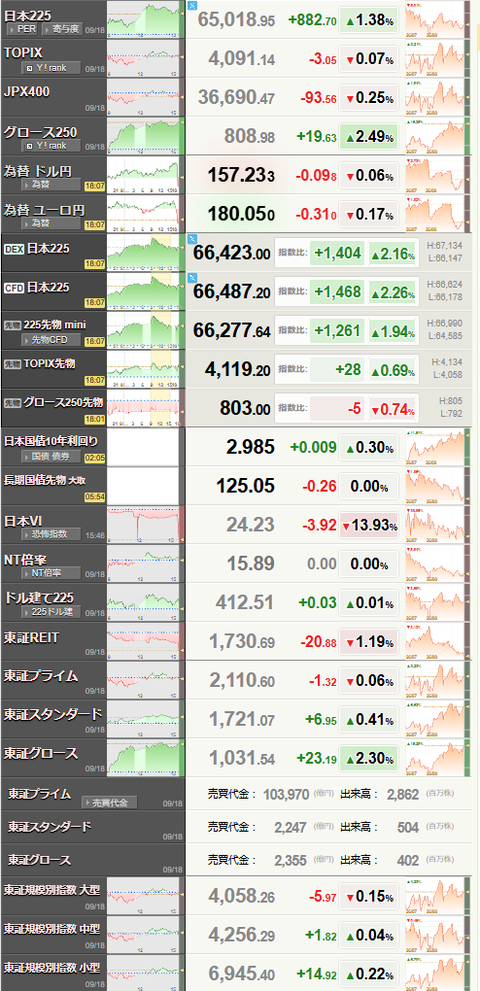 nikkei_0922