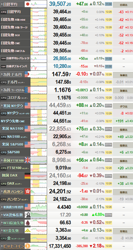 nikkei_0715