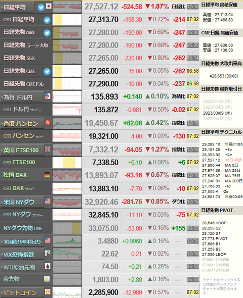 nikkei_1219