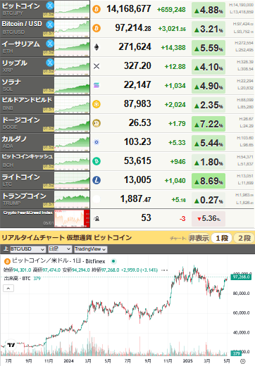 bitcoin_0502