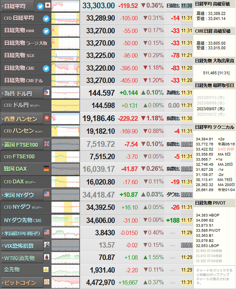 nikkei_0705