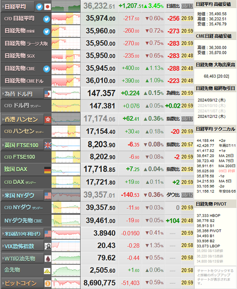 nikkei_0813