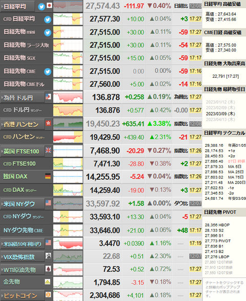 nikkei_1208