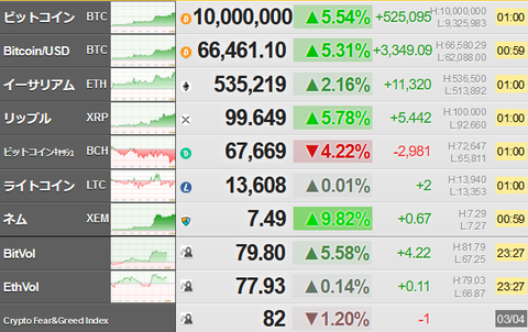 bitcoin_0305